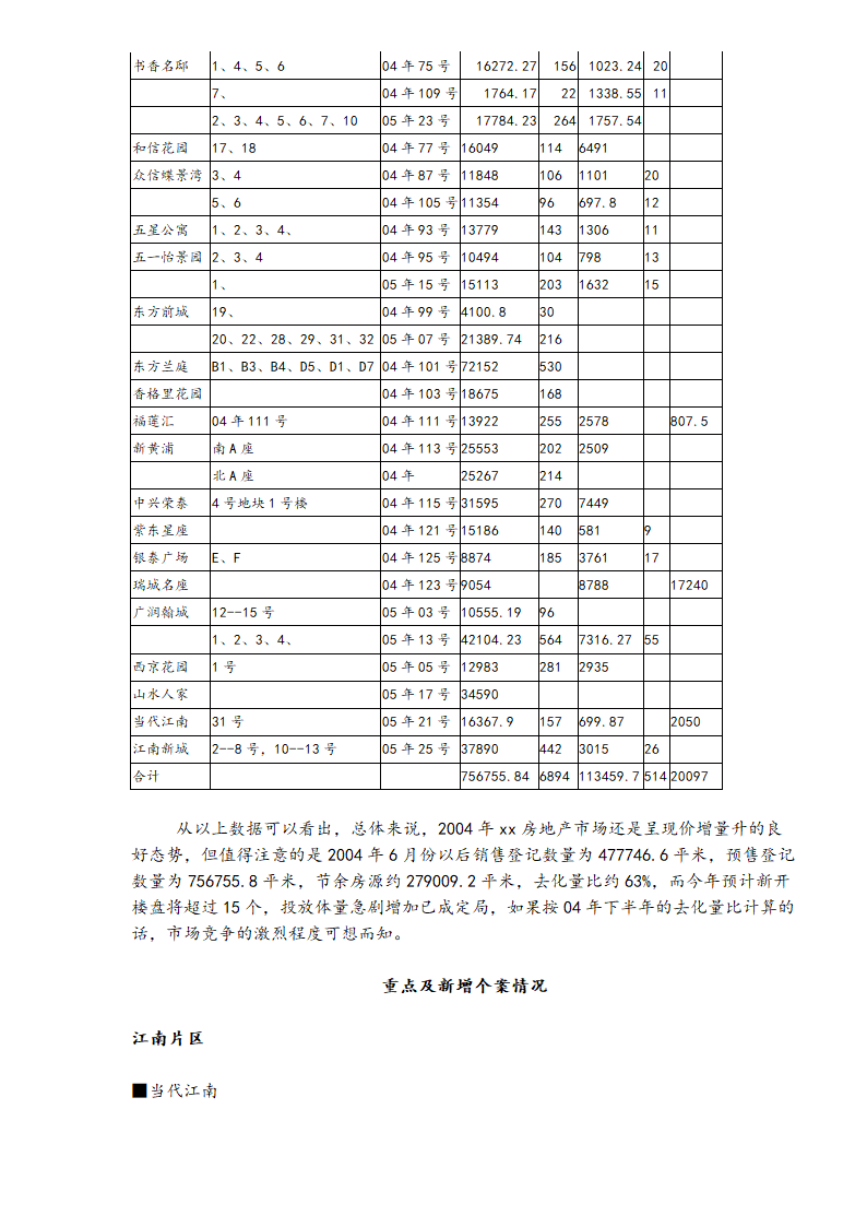 xx房地产市场调查报告.doc第7页