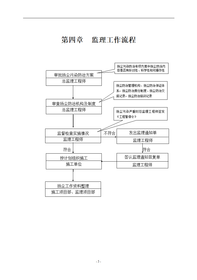 贡街（S1504地块）工程扬尘防治实施细则.doc第6页