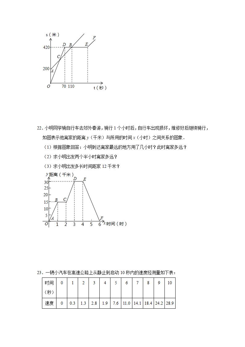 2020-2021学年七年级数学北师大版下册《第3章变量之间的关系》常考题型专题训练（word版含解析）.doc第7页