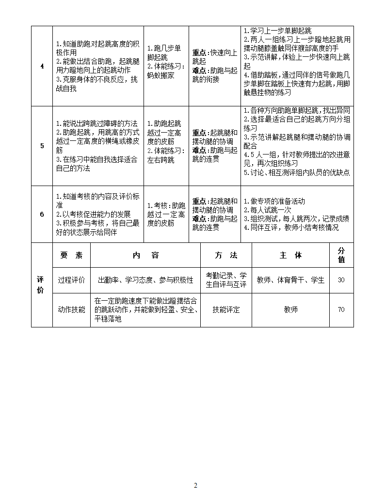 四年级体育 蹲跳转体 教案 全国通用.doc第2页