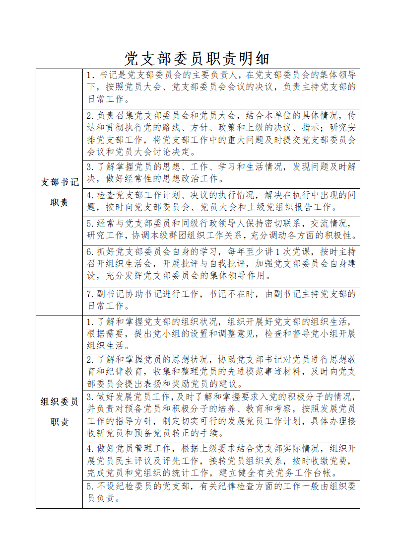 党支部委员的职责明细.docx