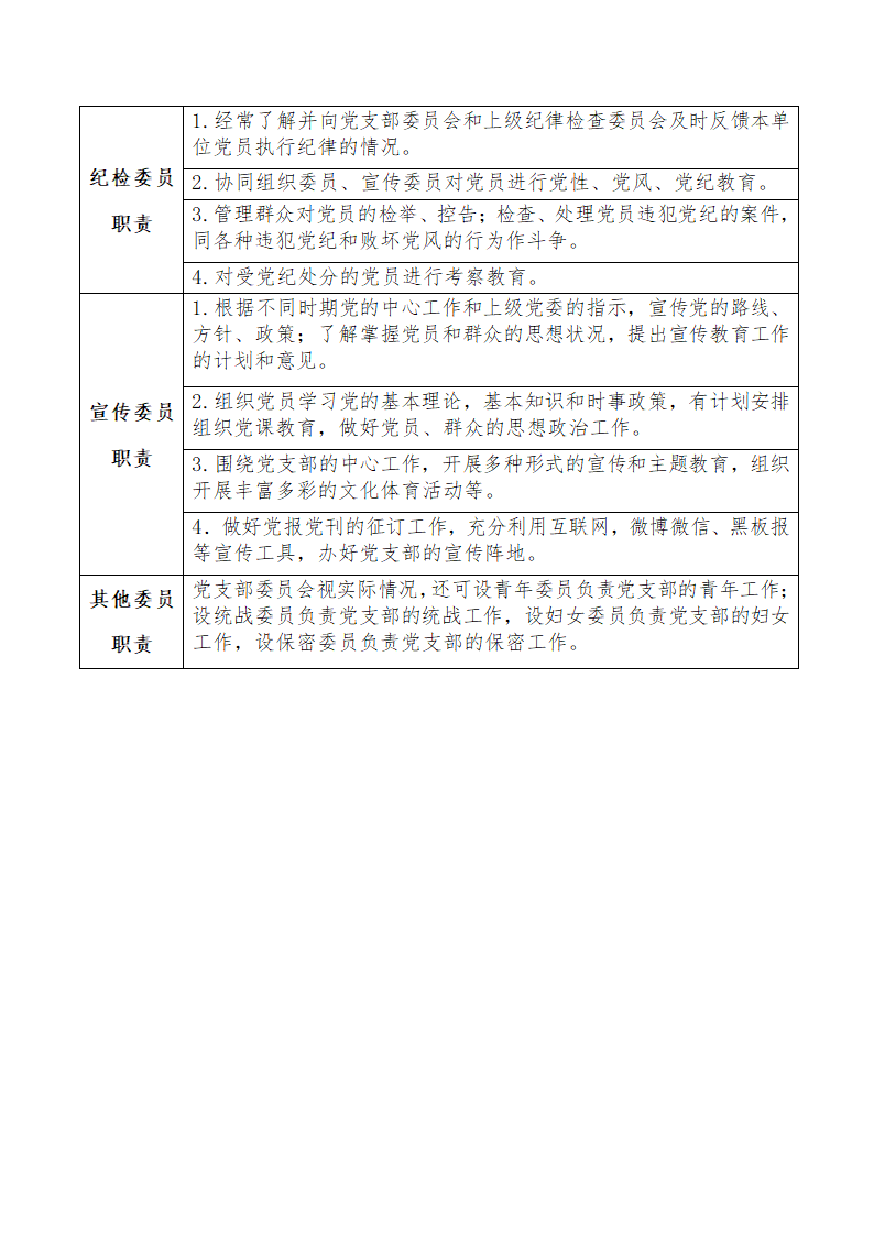 党支部委员的职责明细.docx第2页