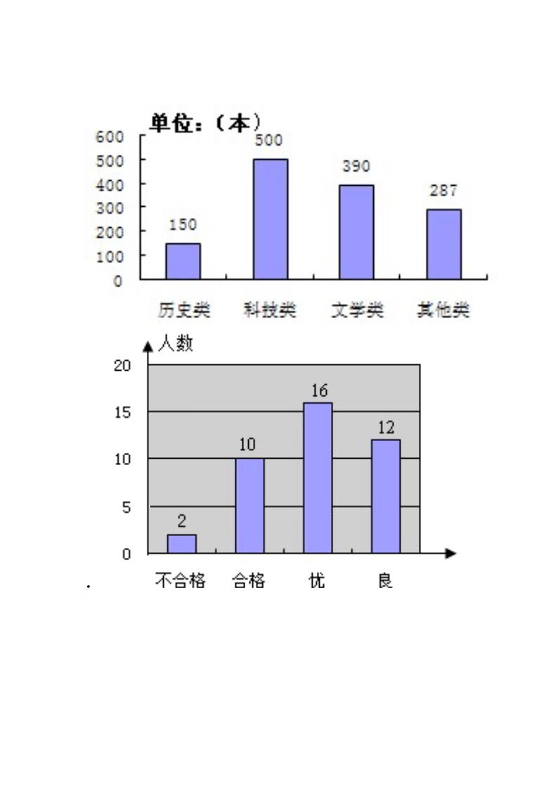 条形统计图练习题.doc第4页