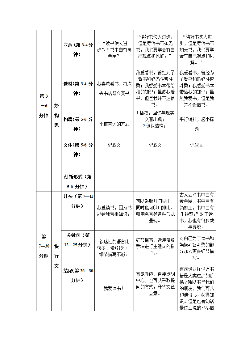 统编版语文小升初提分作文教案+真题演练-选材二（2课时，共8页）.doc第7页