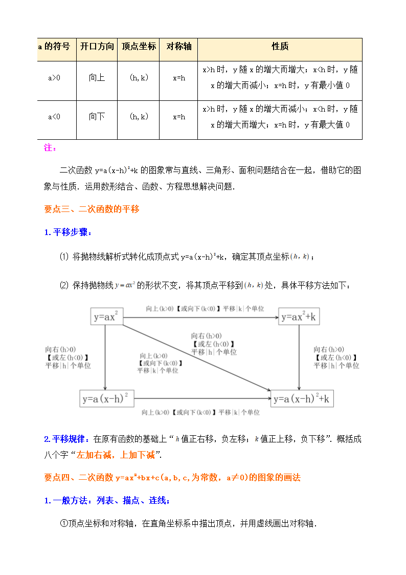 人教版九年级上册第二十二章二次函数知识点学案.doc第2页