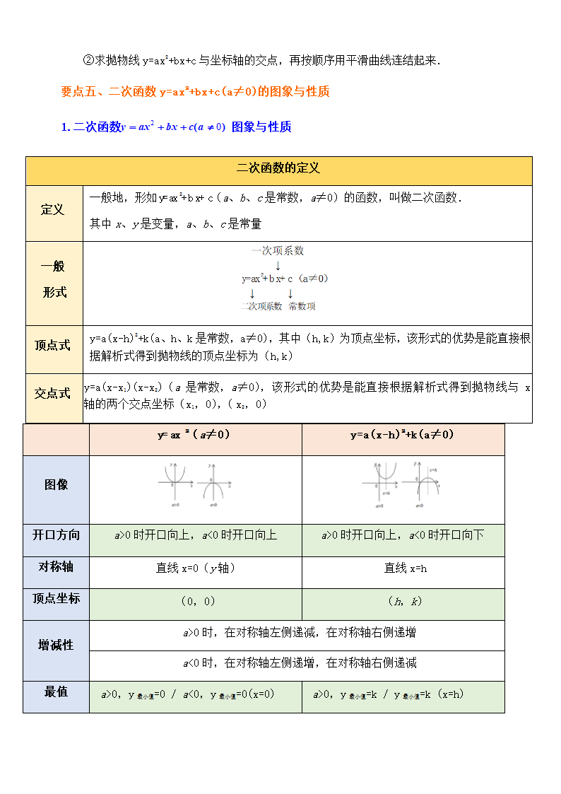 人教版九年级上册第二十二章二次函数知识点学案.doc第3页