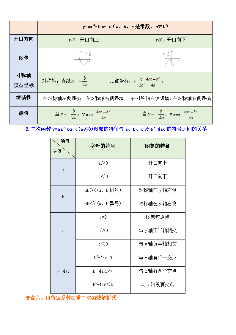 人教版九年级上册第二十二章二次函数知识点学案.doc第4页