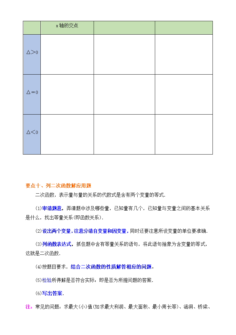 人教版九年级上册第二十二章二次函数知识点学案.doc第7页