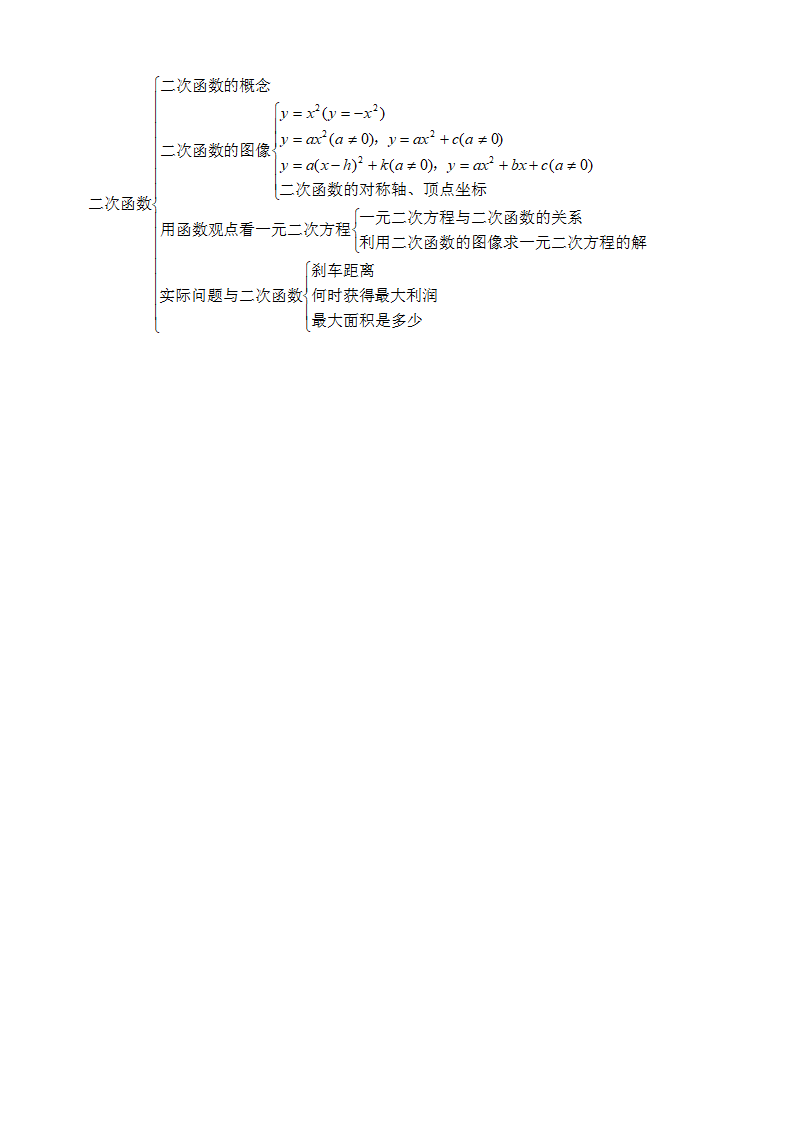 人教版九年级上册第二十二章二次函数知识点学案.doc第14页