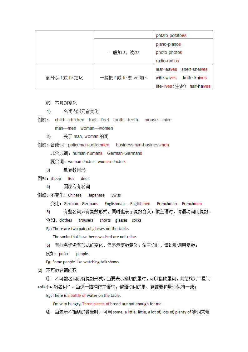 七年级下册Units 10-12 知识点总结 2024年九年级中考人教版英语一轮复习.doc第6页