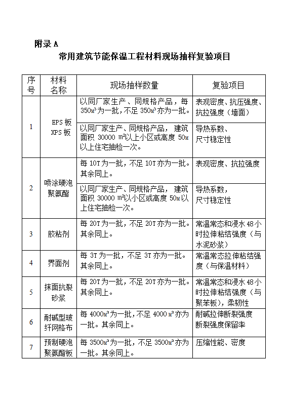 DBJ13-83-2006 居住建筑节能工程施工质量验收规程.doc第26页