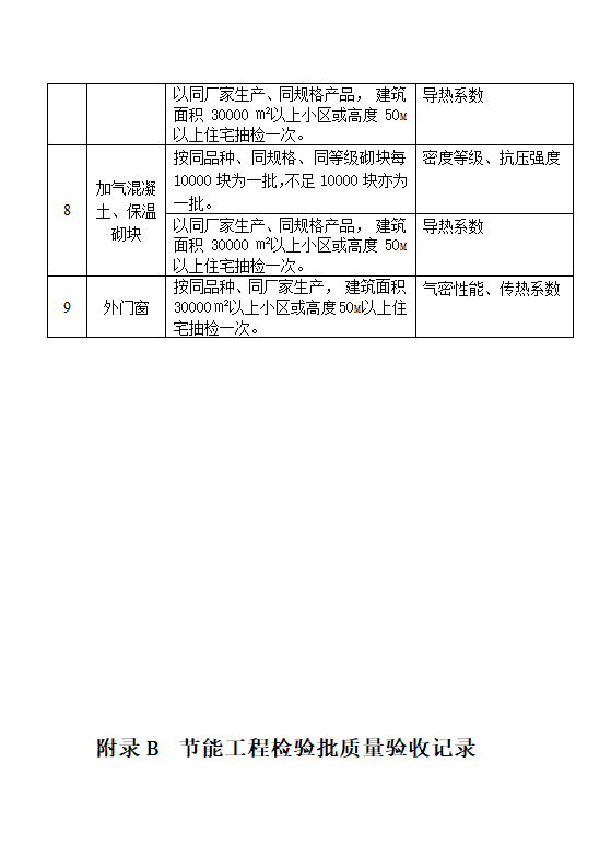 DBJ13-83-2006 居住建筑节能工程施工质量验收规程.doc第27页