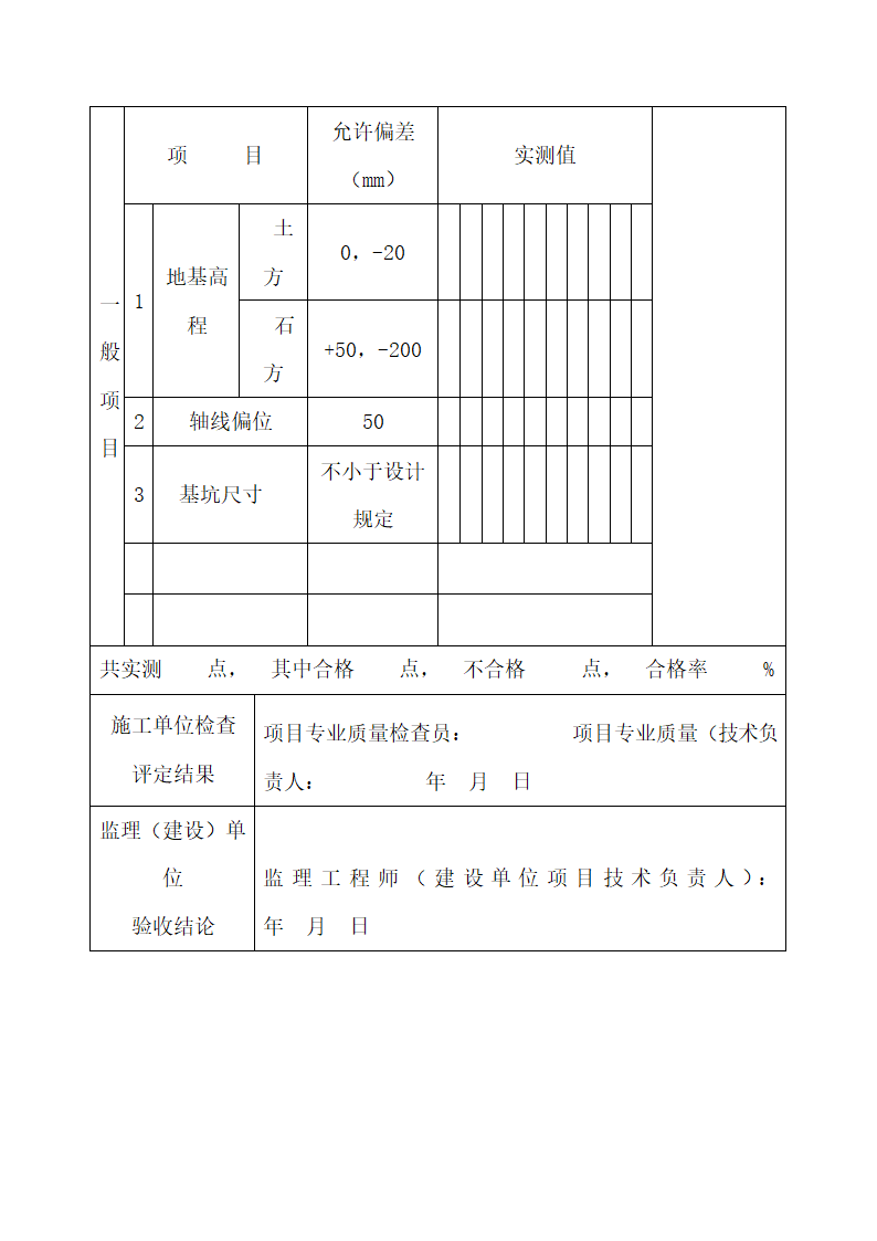 扩大基础检验批质量验收记录.docx第2页