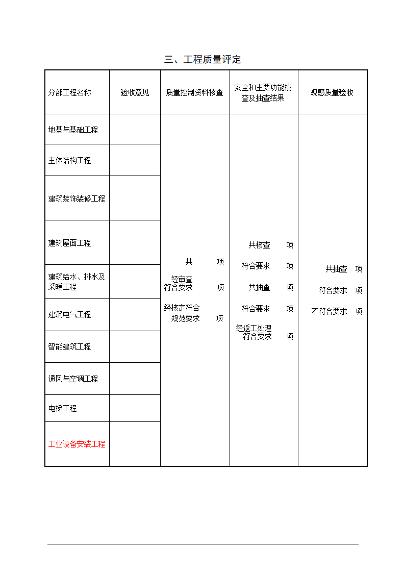 EPC总承包项目部竣工验收管理.doc第11页