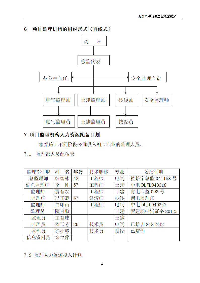 变电器工程监理.doc第9页