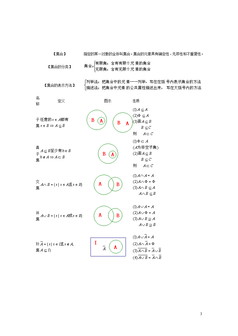 成人高考数学常用的概念与公式第3页