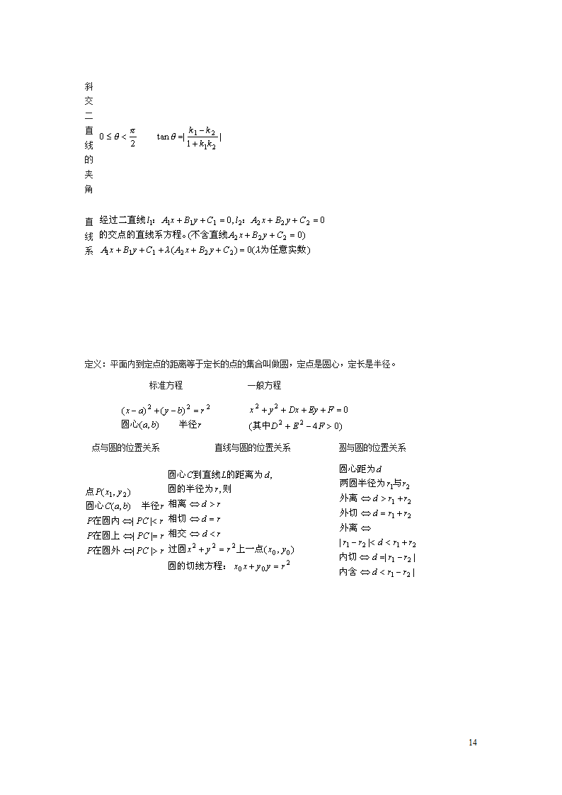 成人高考数学常用的概念与公式第14页