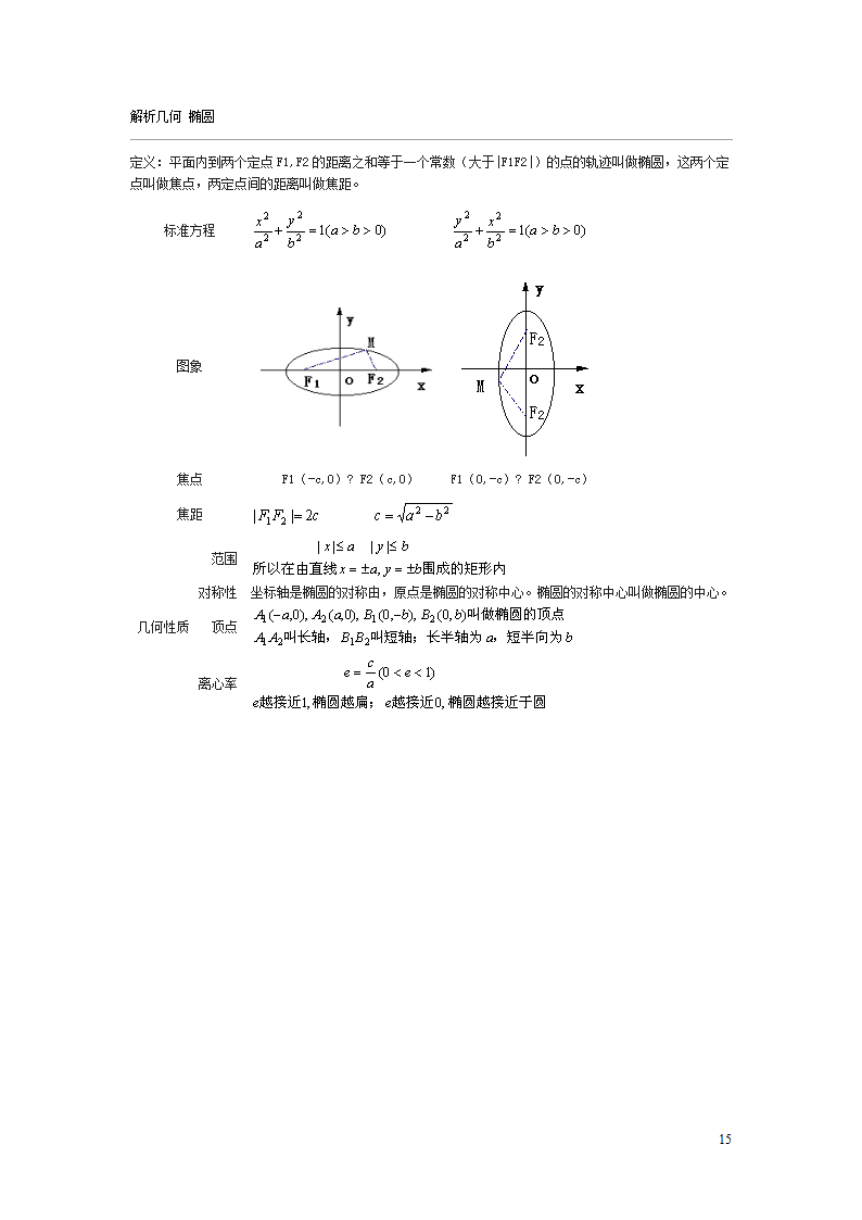 成人高考数学常用的概念与公式第15页