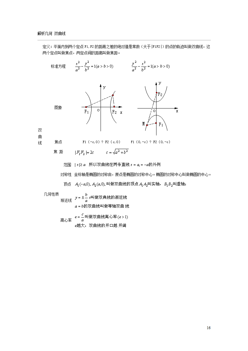 成人高考数学常用的概念与公式第16页