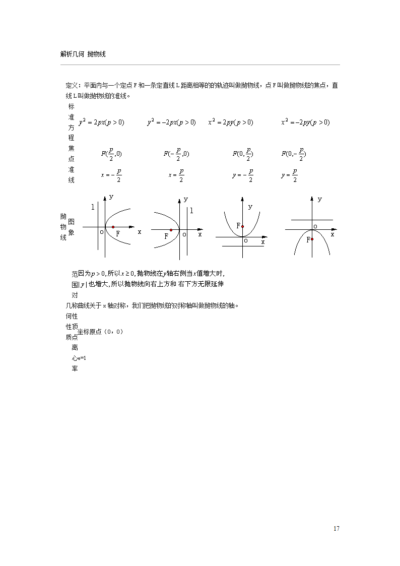 成人高考数学常用的概念与公式第17页