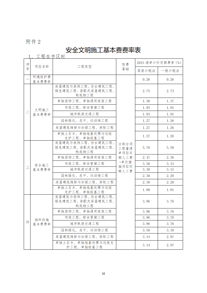 [四川]建设工程安全文明施工费计价管理办法.doc第16页