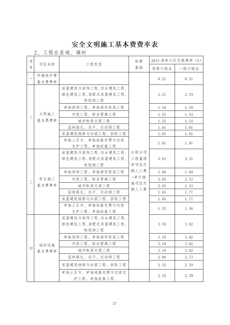 [四川]建设工程安全文明施工费计价管理办法.doc第17页