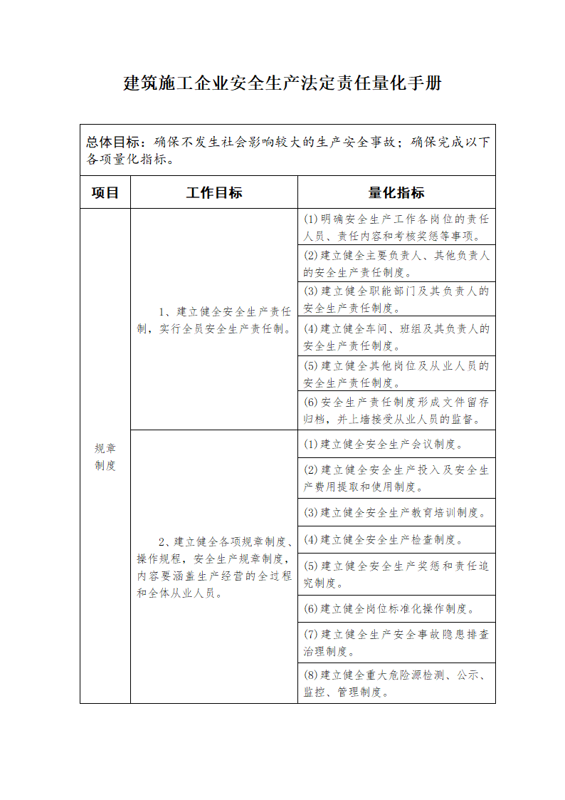 建筑施工企业落实安全生产法定责任量化手册.docx第3页