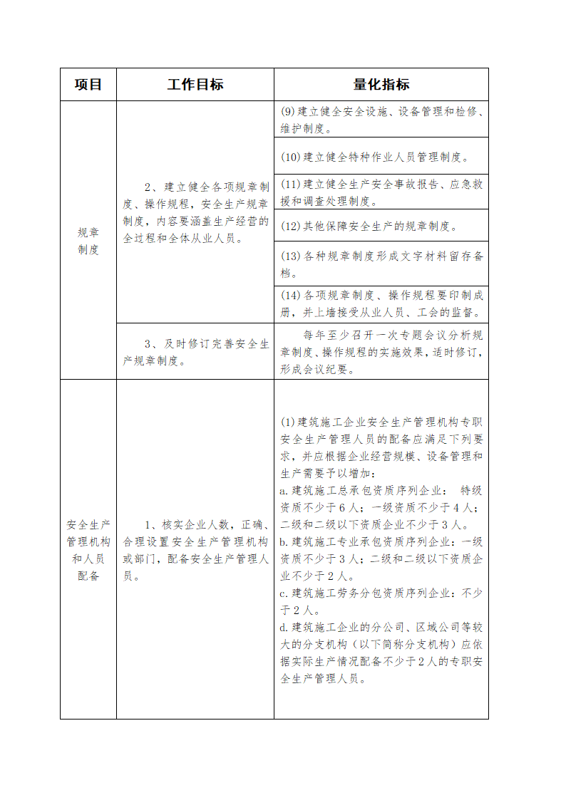 建筑施工企业落实安全生产法定责任量化手册.docx第5页