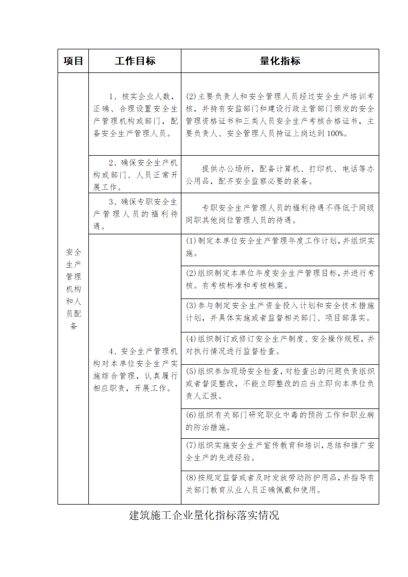 建筑施工企业落实安全生产法定责任量化手册.docx第7页