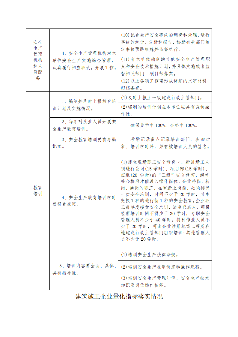 建筑施工企业落实安全生产法定责任量化手册.docx第9页