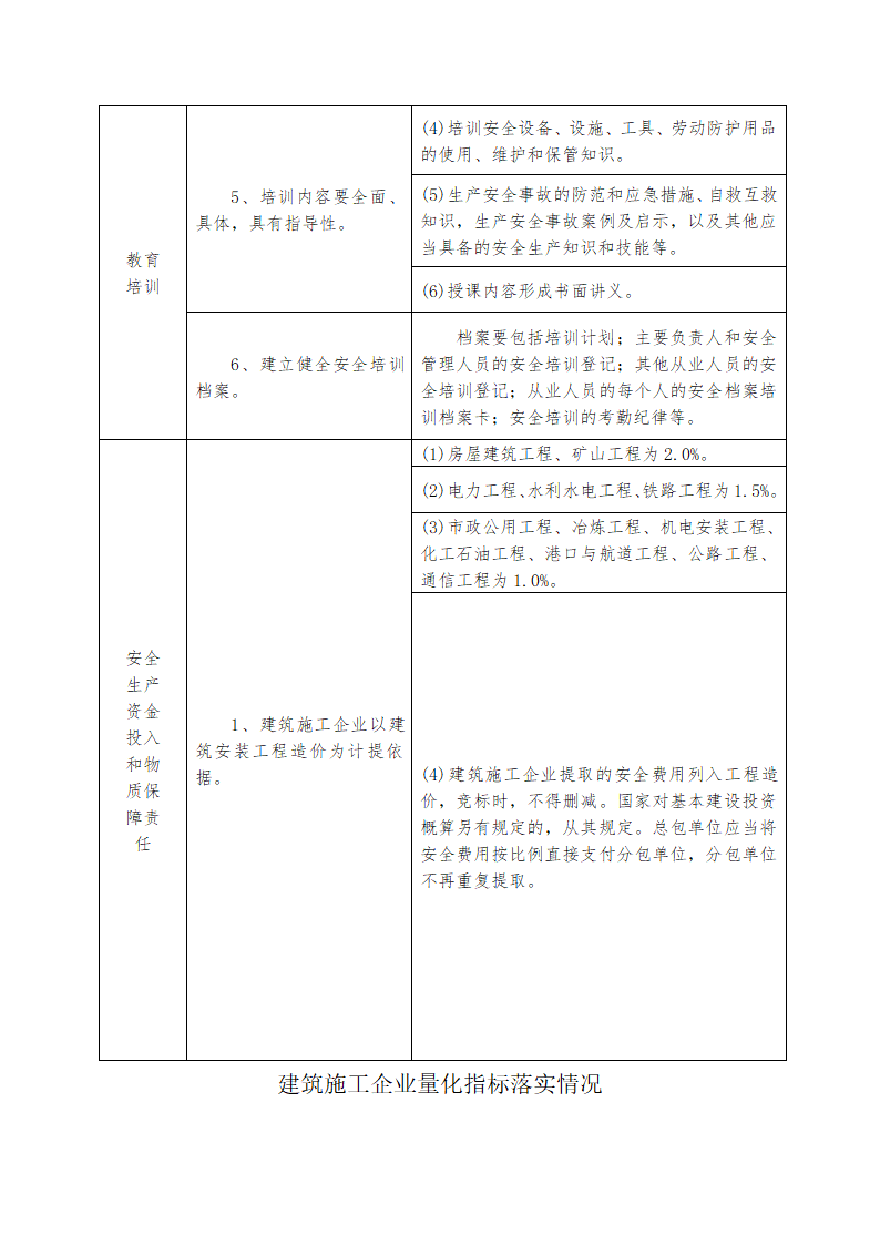 建筑施工企业落实安全生产法定责任量化手册.docx第11页