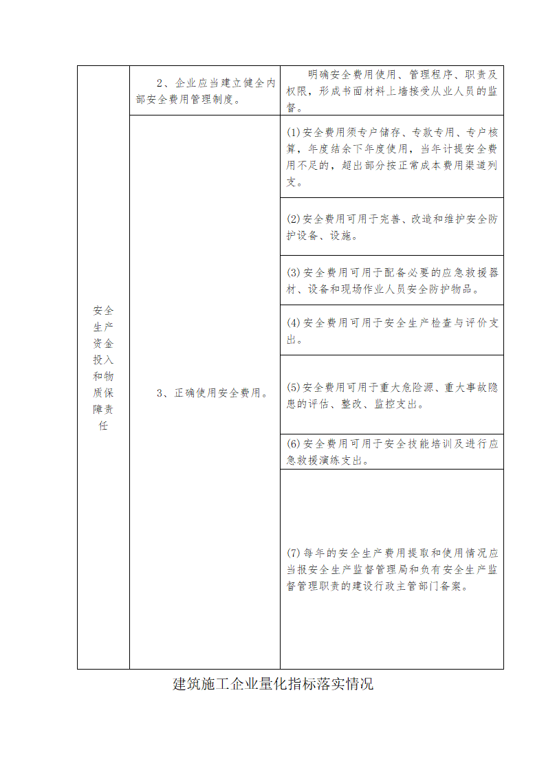 建筑施工企业落实安全生产法定责任量化手册.docx第13页