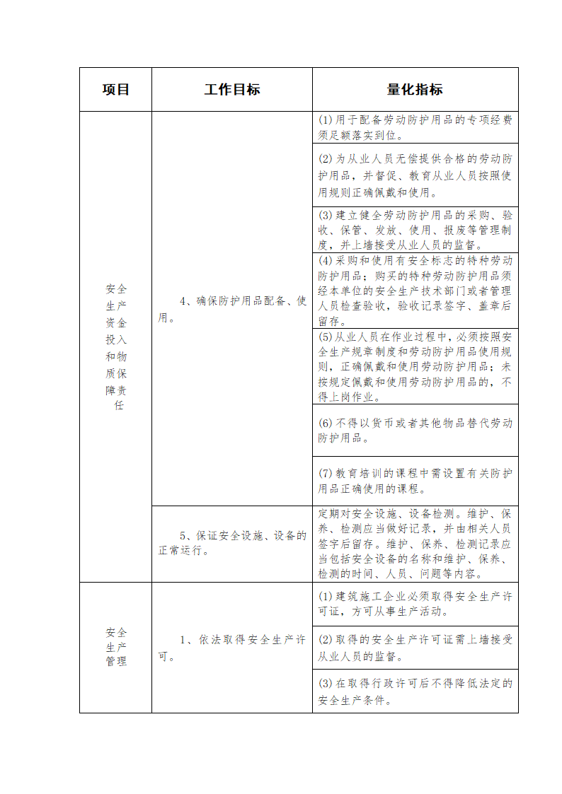 建筑施工企业落实安全生产法定责任量化手册.docx第15页