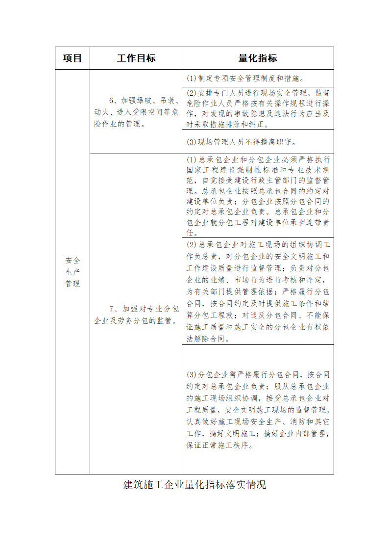 建筑施工企业落实安全生产法定责任量化手册.docx第21页