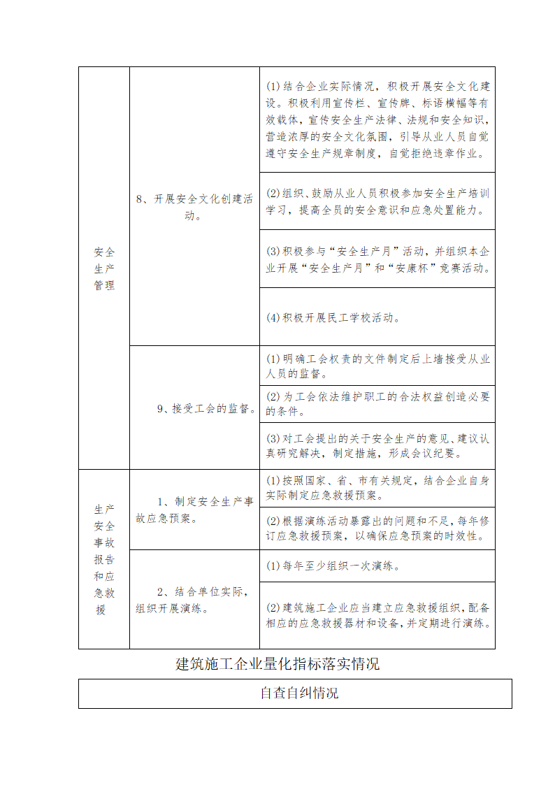 建筑施工企业落实安全生产法定责任量化手册.docx第23页