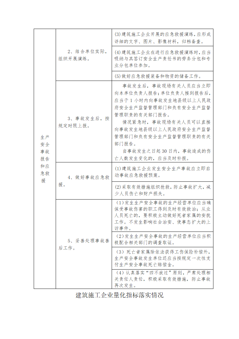 建筑施工企业落实安全生产法定责任量化手册.docx第25页