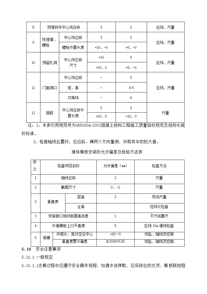 某县经济开发区某公司职工公共租赁房工程模板施工方案.doc第14页