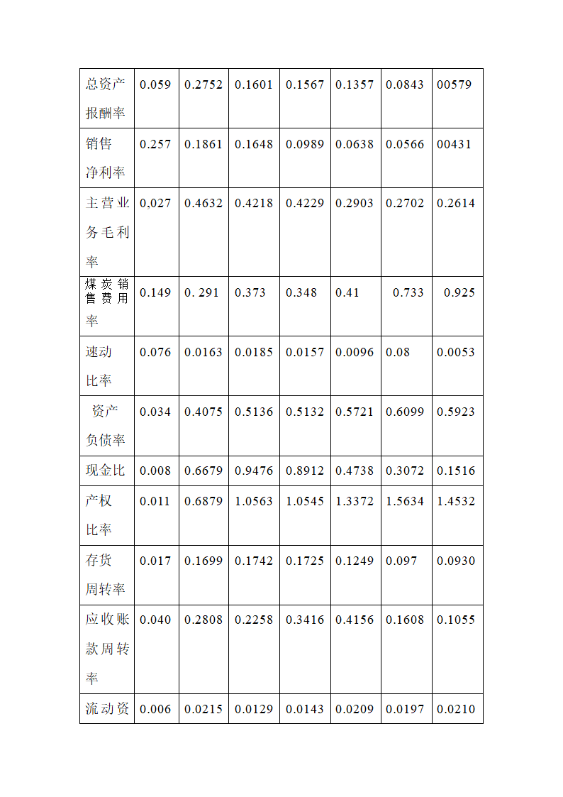 会计论文 煤炭企业战略重组的财务绩效研究.docx第11页