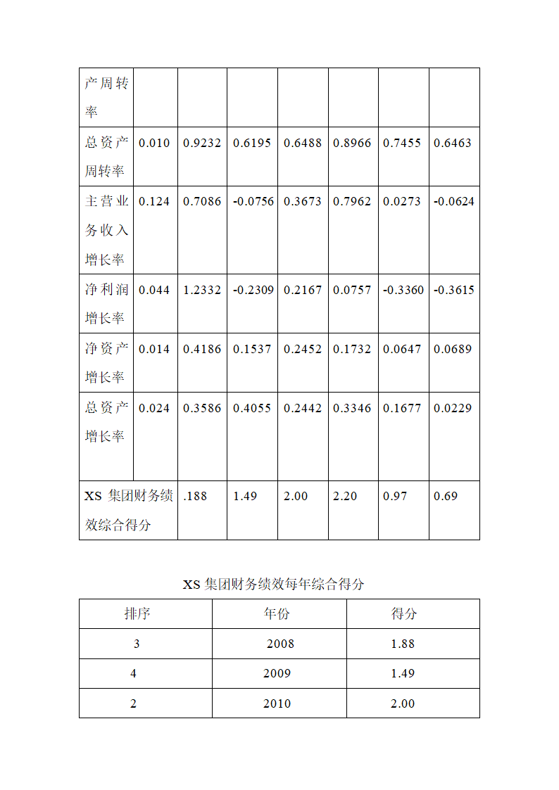 会计论文 煤炭企业战略重组的财务绩效研究.docx第12页