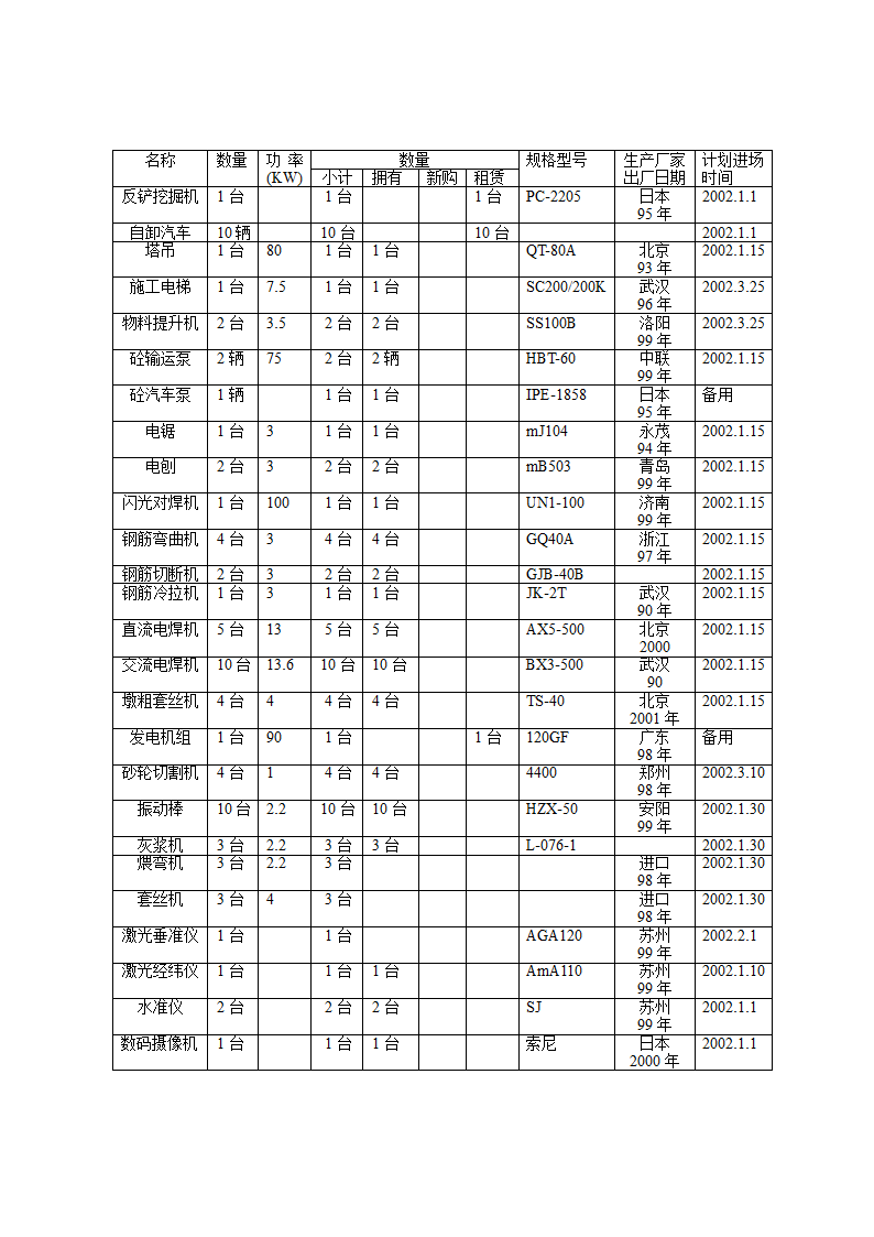 郑州市电业局办公楼高层.doc第19页