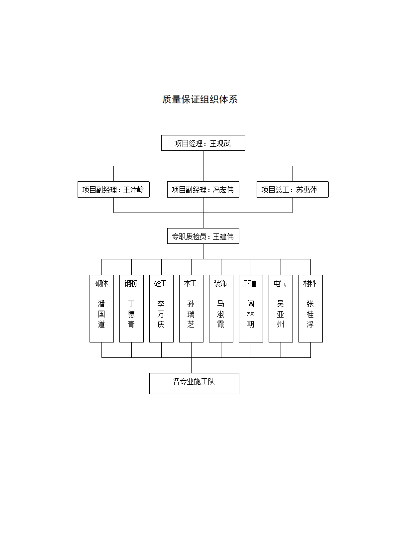 郑州市电业局办公楼高层.doc第79页