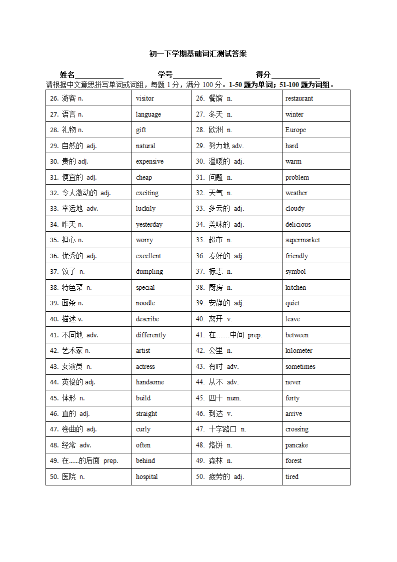 2021-2022学年人教版七年级下册英语 期末基础词汇测试（含答案）.doc第3页