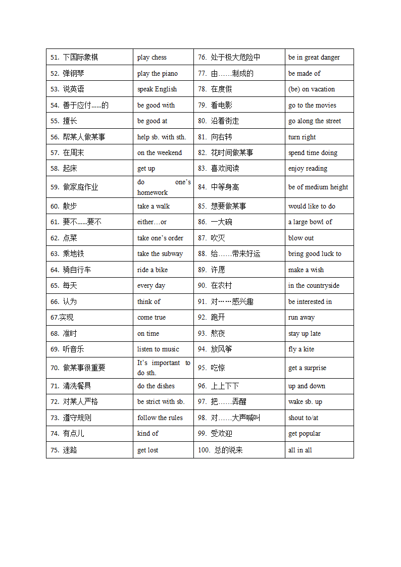 2021-2022学年人教版七年级下册英语 期末基础词汇测试（含答案）.doc第4页