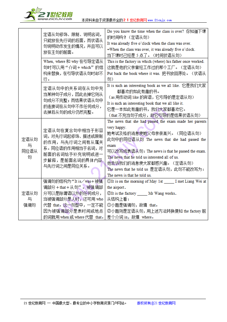 2010高考英语语法知识点归纳总结：定语从句.doc第3页