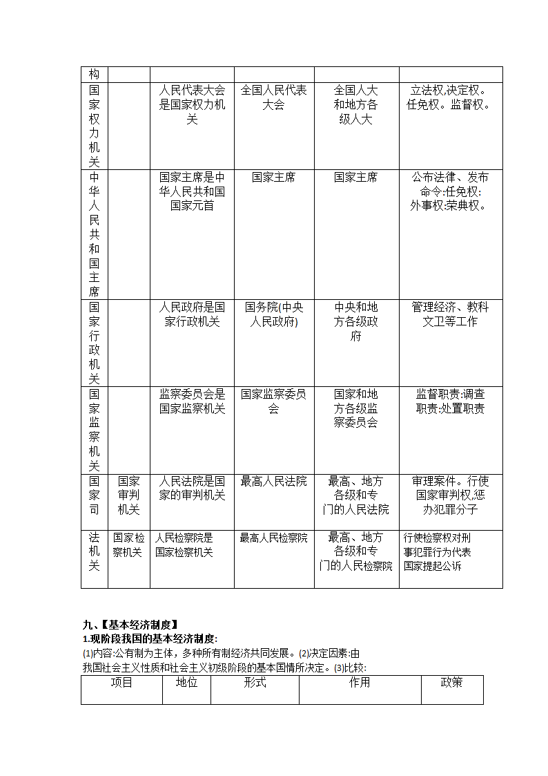 2021年中考广东省中考道德与法治核心知识点归纳.doc第4页