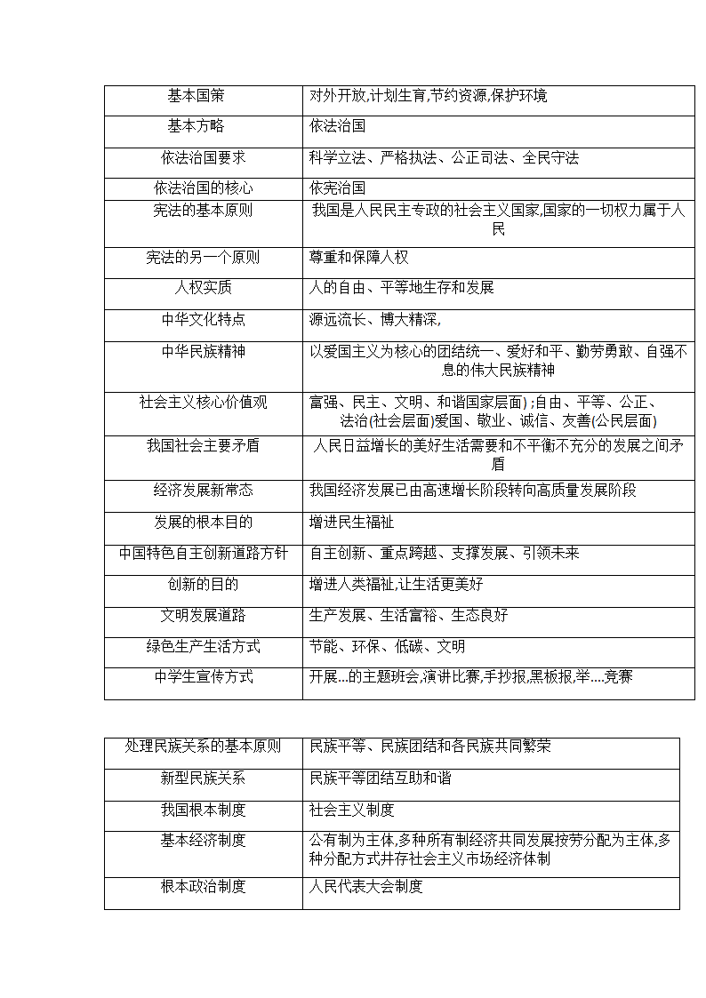 2021年中考广东省中考道德与法治核心知识点归纳.doc第6页