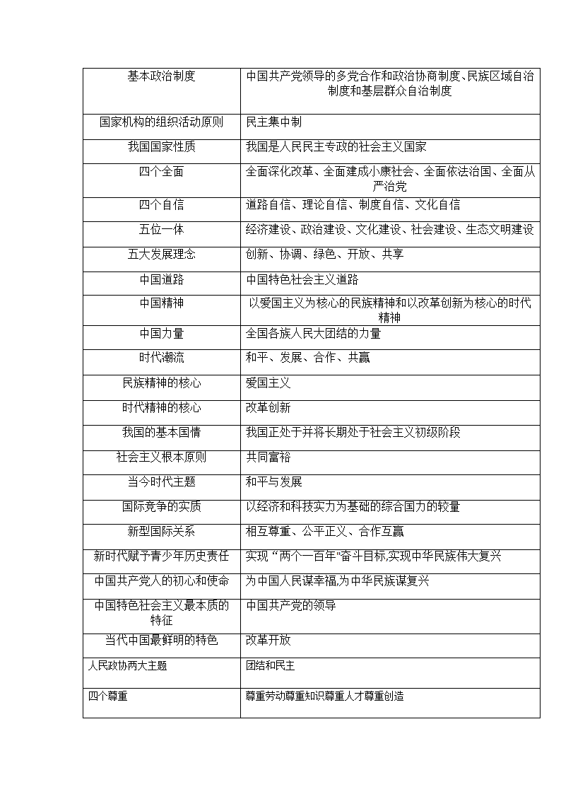 2021年中考广东省中考道德与法治核心知识点归纳.doc第7页