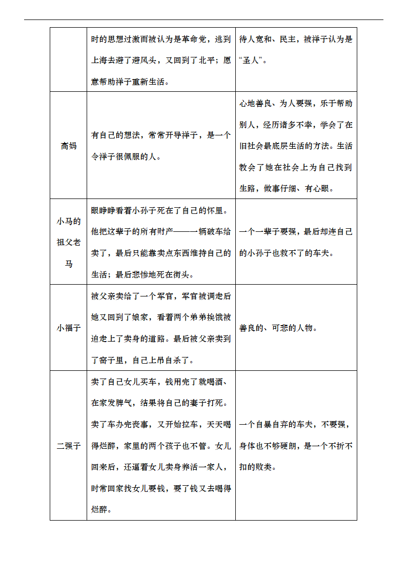 人教部编版七年级语文下册第三单元知识点梳理.doc第8页