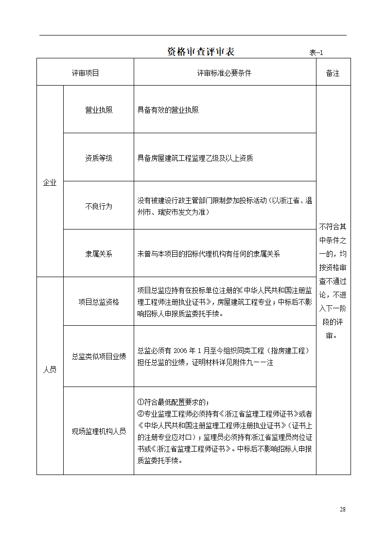 瑞安市档案馆大楼工程监理招标文件.doc第29页