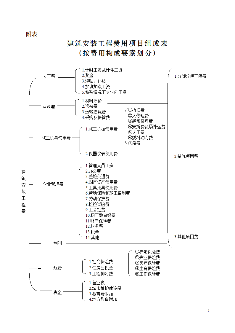 关于住建部44号文.doc第7页